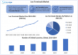Leo Terminals Market to Grow at 5.5% CAGR, Reaching USD 11.40 Billion by 2032 To Forecast 2025-2032