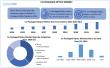 Co-Packaged Optics Market to Reach USD 1.45 Billion by 2032, Growing at a CAGR 28.1% To Forecast 2025-2032