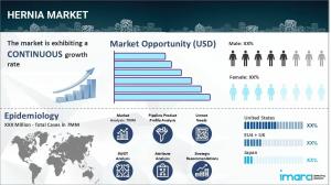 Hernia Market Epidemiology Report
