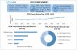 ATEX Pump Market to Expand at 6.1% CAGR, Surpassing USD 12.27 Billion by 2032 To Forecast 2025-2032