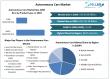 Autonomous Cars Market to Witness Remarkable Growth at 22.5% CAGR, To Reach USD 253.38 Billion by 2032