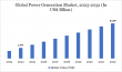 Power Generation Market Sector Outlook 2025-2032 | Rising to $2.30 Billion with Green Energy Focus