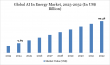 AI in Energy Market Update 2025-2032 | with Increased Investments Future of Clean and Connected Power