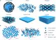 Graphene Composites Market Size 2025, Key Leaders, Emerging Technology, Future 2027