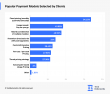 84.1% of IT Clients Say Fixed Pricing Is Their Preferred Model for Stability