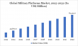 Military Platforms Market Report | Latest Innovations, Challenges & Competitive Landscape 2025 | DataM Intelligence