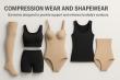 Compression Wear and Shapewear Market Anticipated to Hit $6.95 Billion by 2030, Driven by 7.7% Growth