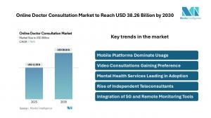 Online Doctor Consultation Market Size
