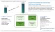 Graphene Nanoplatelets Market to Reach USD 1.29 Billion by 2034, Transforming Composites, Energy, and Electronics