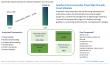 Graphene Nanocomposites Market to Reach $2.6 Billion by 2034, Transforming Lightweight and High-Performance Materials