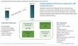 Graphene Polymer Composites Market to Exceed USD 544 Million by 2034, Fueling Lightweighting Innovations