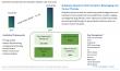 Graphene Quantum Dots Market Poised for 31.2% CAGR Growth, Transforming Bioimaging, Energy, and Electronics