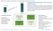 Graphene Flexible Electronics Market to Surpass USD 1.07 Billion by 2034, Empowering Smart Devices and Wearables