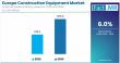 Europe Construction Equipment Market to Reach US$ 355.5 Billion by 2035 | Fact.MR Report