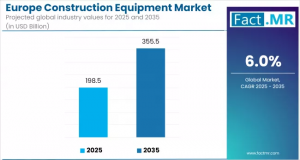 Europe Construction Equipment Market