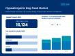 Hypoallergenic Dog Food Market is Forecasted to Reach US$ 25.04 Billion by 2035 | Fact.MR Report