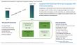 Graphene in Advanced Composites Market to Exceed USD 695.7 Million by 2034, Revolutionizing Lightweight Materials