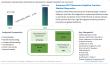 Graphene Biosensors Market to Exceed USD 691 Million by 2034, Transforming Precision Healthcare and Early Detection