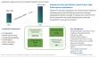 Graphene-Enhanced Plastics Market to Reach USD 731.4 Million by 2034, Transforming Lightweighting and Performance