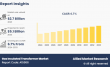 Gas Insulated Transformer Market to Hit $5.1 Billion by 2033, Driven by Utility & Industrial Demand