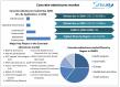 Concrete Admixtures Market Size, Competitive Insights, Leading Players and Growth Opportunities by 2025-2032