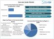 Concrete Sealer Market To Worth USD 3.81 Billion By 2032 | Curecrete Distribution Inc., BASF SE, PPG Industries, Inc