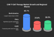 CAR T-Cell Therapy Market to Explode 1200%+ To $35.9 Bn, Forecast To 2032 | Business Leaders, Analysts & Strategic Teams
