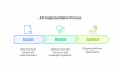 LoginRadius and Next Reason Partner to Accelerate Akamai Identity Cloud Migrations
