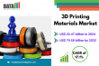 3D Printing Materials Market Growth Driven by Advanced Uses in Aerospace, Automotive & Healthcare | DataMIntelligence