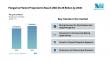Margarine Market Valued at USD 26.36 Billion by 2030, Says Mordor Intelligence