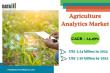 Agriculture Analytics Market to Hit $7.5B by 2032, Fueled by AI, IoT, and Precision Farming | DataM Intelligence