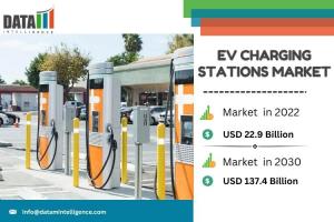 EV Charging Stations Market