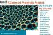 Advanced Materials Market Analysis: Key Drivers, Forecast & Opportunities 2025 | DataM Intelligence