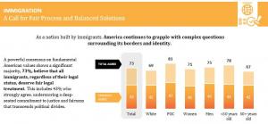 POLL25GRAPHIC 2