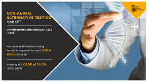 Non-Animal Alternative Testing Market 2027