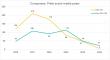 US Consumer Goods Companies Pull Back on Pride Messaging in 2025