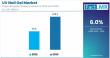 UV Nail Gel Market Growth Accelerates Globally, Forecast to Reach $109 Million by 2035