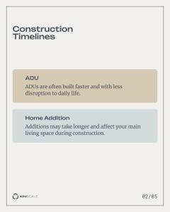 constructiontime
