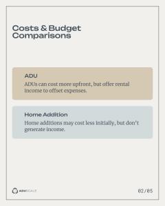costvsbuget