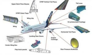 Aerospace Composite Market, by Composite Type