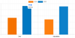 Surging Demand for Innovative Therapies Drives Growth in Global Ulcerative Colitis Market