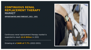 Continuous Renal Replacement Therapy Market Insights