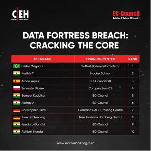 CEH Compete