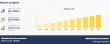 Global Platelet-Rich Plasma (PRP) Market Set to Quadruple, Reaching $3.0 Billion by 2033