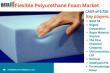 Flexible Polyurethane Foam Market Analysis: Size, Share & Future Growth 2025 | DataM Intelligence