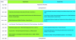 Sketch Development Services Announces DevOps Midwest Conference