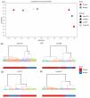 A head-to-head benchmarking of scRNA-seq CNV methods