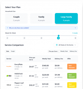 Meal Kit Price Comparison Tool
