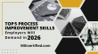 MSI Study Reveals Top 5 Process Improvement Skills Employers Will Demand in 2026
