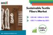 Sustainable Textile Fibers Industry Growth Driven by Eco Trends, Green Tech, and Circular Fashion | DataMIntelligence